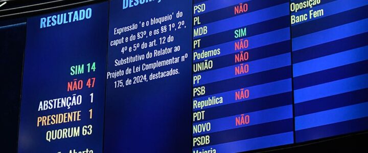 Sem “bloqueio”, Senado conclui votação de projeto das emendas parlamentares