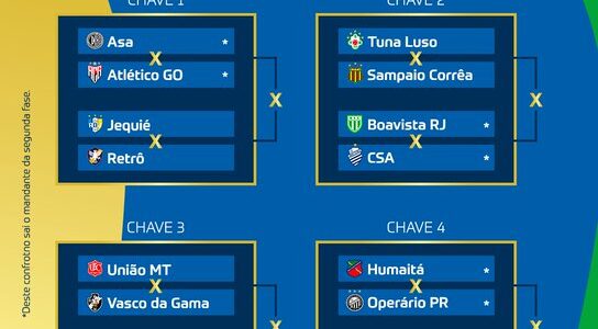 Definidos os jogos da 1ª fase da Copa do Brasil masculina de futebol