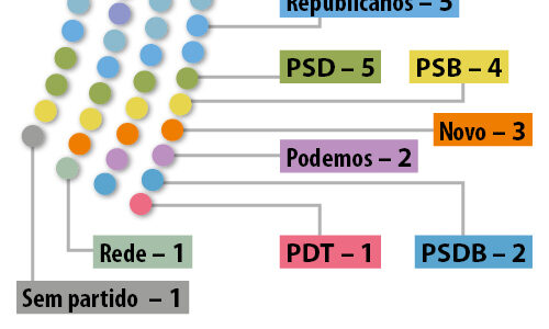 PL terá maior bancada em início de legislatura no Senado desde 1988